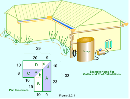 Figure 2.2.1